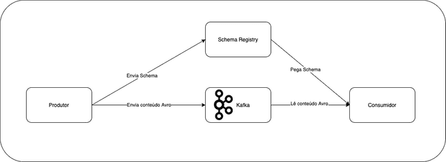 schema registry