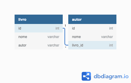 diagrama mer