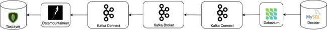 kafka source sink