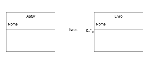 diagrama classe